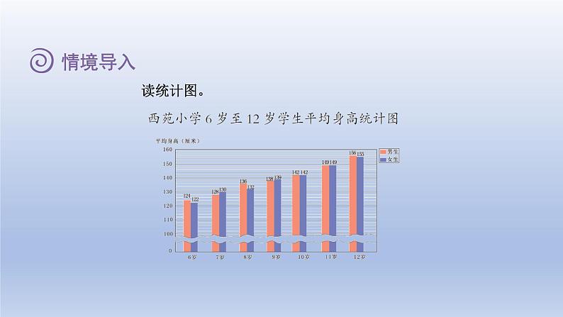 2024四年级数学下册第7单元复式条形统计图第2课时读统计图课件（冀教版）第3页