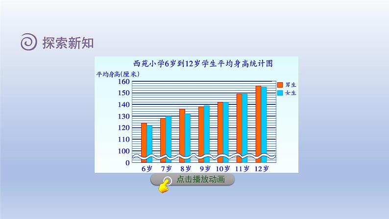 2024四年级数学下册第7单元复式条形统计图第2课时读统计图课件（冀教版）第6页