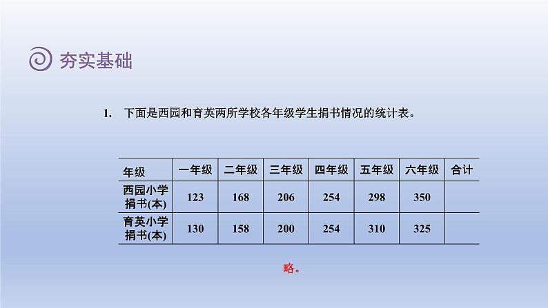 2024四年级数学下册第7单元复式条形统计图第2课时读统计图课件（冀教版）第7页