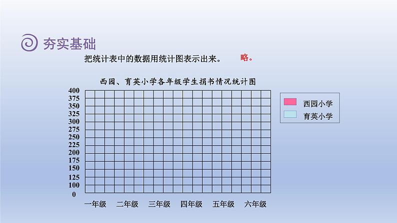 2024四年级数学下册第7单元复式条形统计图第2课时读统计图课件（冀教版）第8页