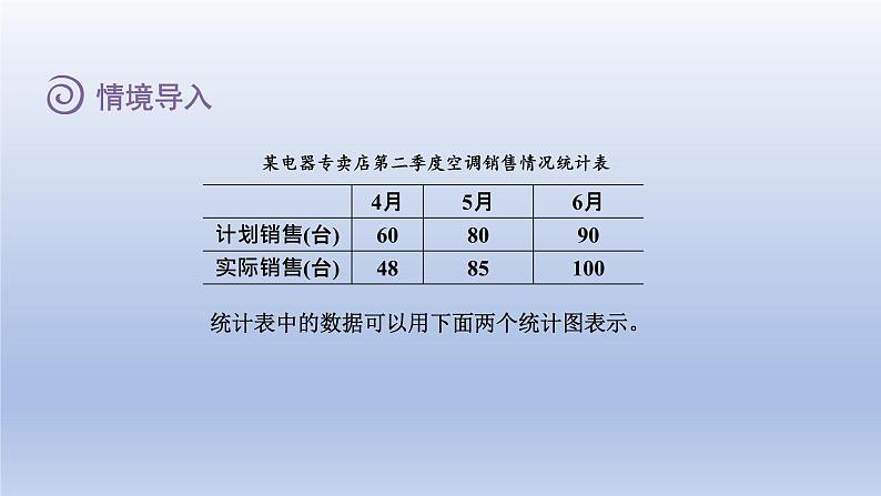 2024四年级数学下册第7单元复式条形统计图第1课时复式条形统计图课件（冀教版）第3页