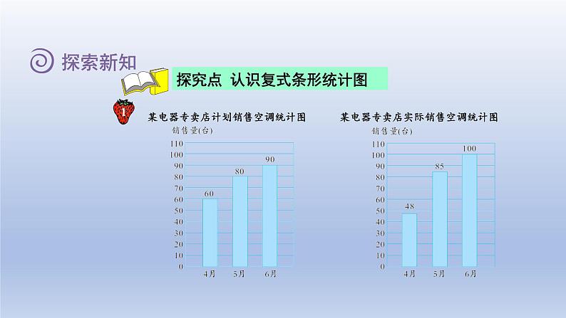 2024四年级数学下册第7单元复式条形统计图第1课时复式条形统计图课件（冀教版）第4页