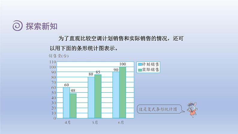 2024四年级数学下册第7单元复式条形统计图第1课时复式条形统计图课件（冀教版）第5页