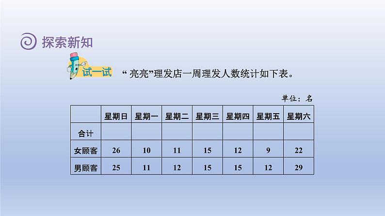 2024四年级数学下册第7单元复式条形统计图第1课时复式条形统计图课件（冀教版）第7页