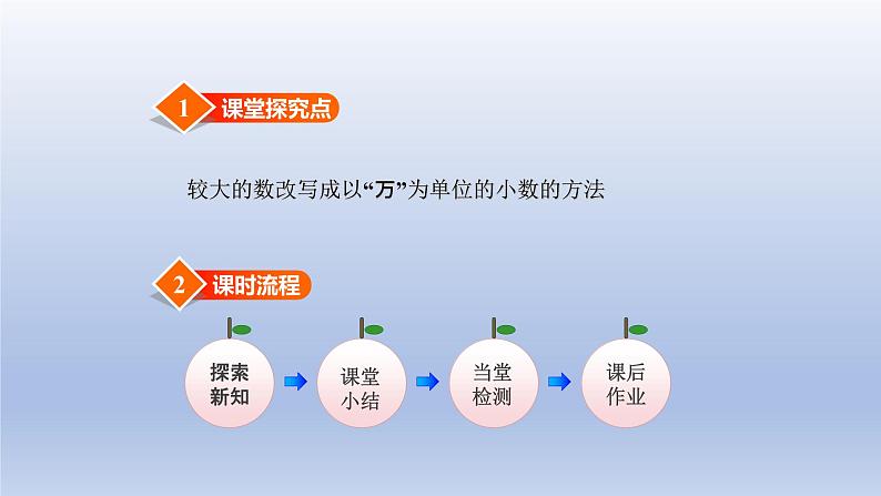 2024四年级数学下册第6单元小数的认识第4课时数的改写课件（冀教版）第2页