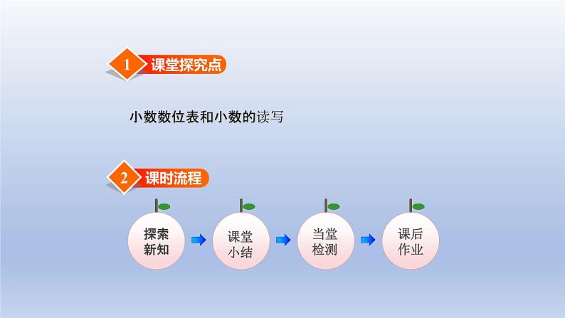 2024四年级数学下册第6单元小数的认识第2课时小数的认识课件（冀教版）02