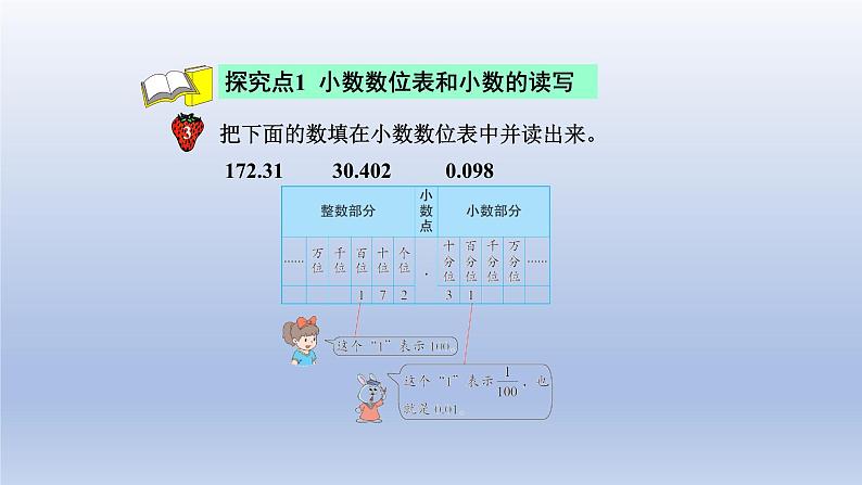 2024四年级数学下册第6单元小数的认识第2课时小数的认识课件（冀教版）04