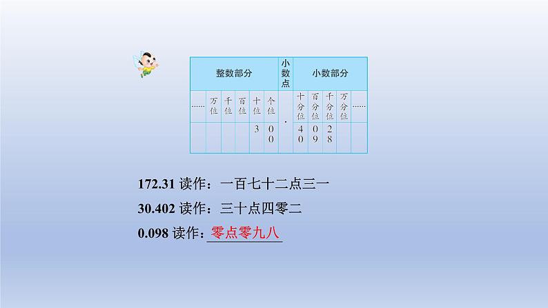 2024四年级数学下册第6单元小数的认识第2课时小数的认识课件（冀教版）05