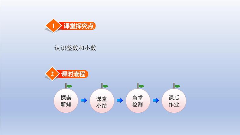 2024四年级数学下册第6单元小数的认识第1课时小数的意义及分数与小数的关系课件（冀教版）02