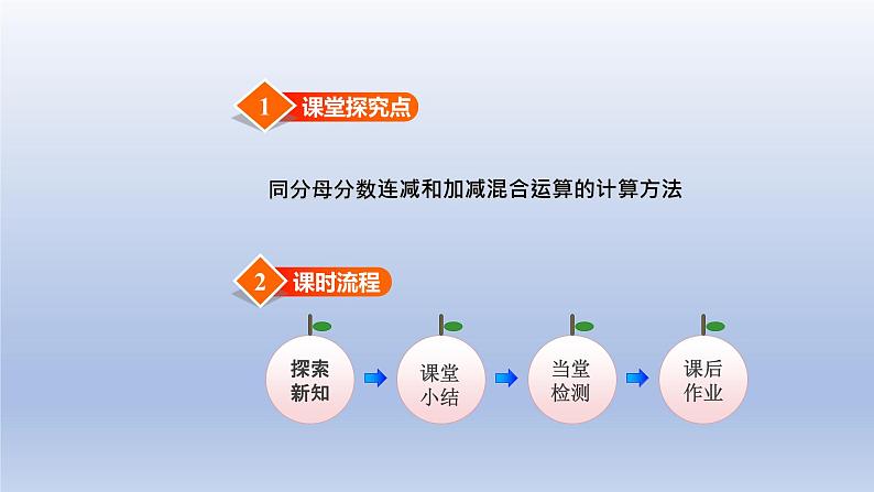 2024四年级数学下册第5单元分数的意义和性质第7课时分数加减法课件（冀教版）第2页