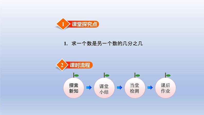 2024四年级数学下册第5单元分数的意义和性质第6课时求一个数是另一个数的几分之几课件（冀教版）第2页