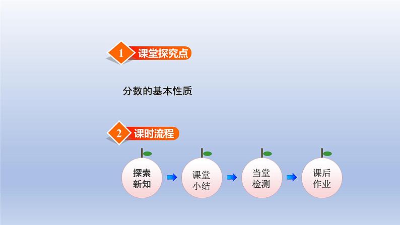 2024四年级数学下册第5单元分数的意义和性质第4课时分数的基本性质课件（冀教版）02