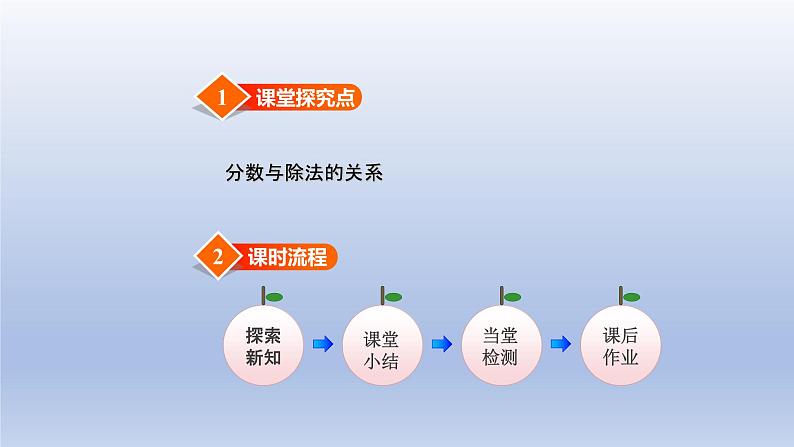 2024四年级数学下册第5单元分数的意义和性质第3课时分数与除法课件（冀教版）第2页