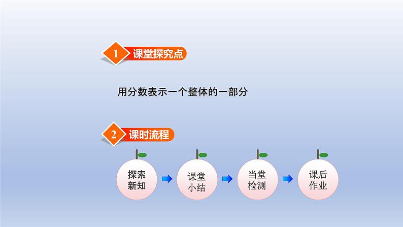 2024四年级数学下册第5单元分数的意义和性质第1课时分数的意义一课件（冀教版）第2页