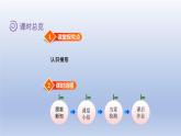 2024四年级数学下册第4单元多边形的认识第5课时梯形课件（冀教版）