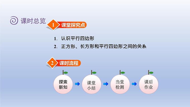 2024四年级数学下册第4单元多边形的认识第4课时平行四边形课件（冀教版）02