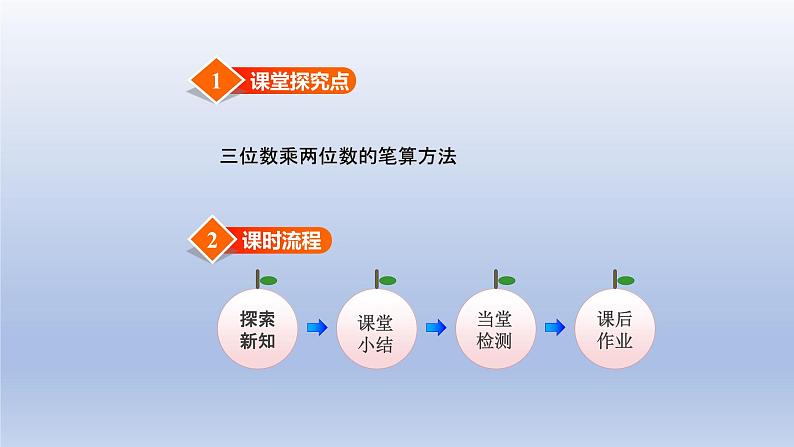 2024四年级数学下册第3单元三位数乘以两位数第3课时乘法的估算课件（冀教版）02