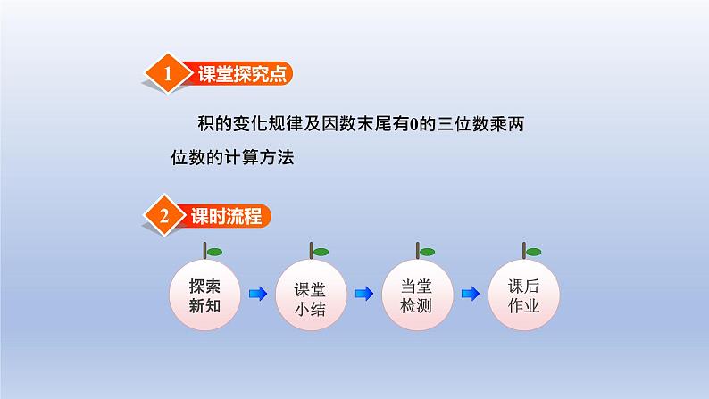 2024四年级数学下册第3单元三位数乘以两位数第2课时积的变化规律课件（冀教版）02