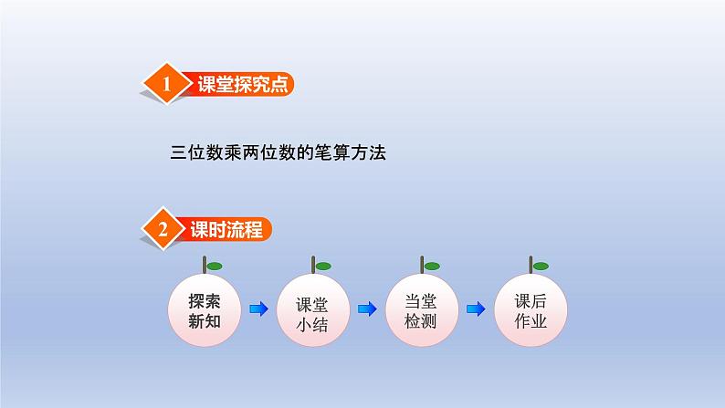 2024四年级数学下册第3单元三位数乘以两位数第1课时三位数乘两位数课件（冀教版）第2页