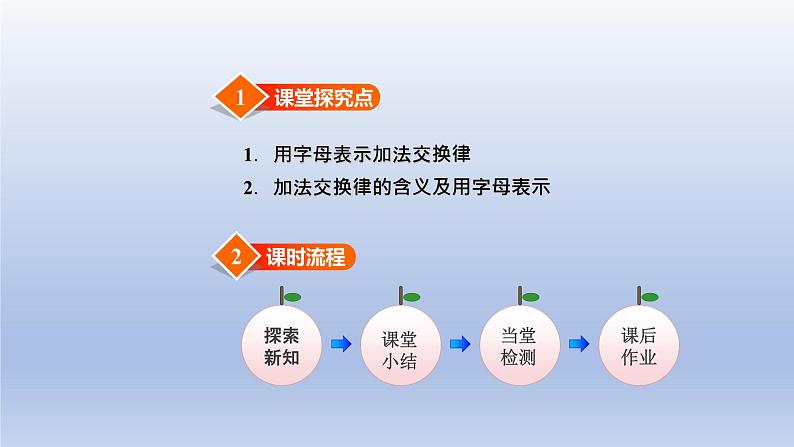 2024四年级数学下册第2单元用字母表示数第3课时用字母表示加法运算定律课件（冀教版）第2页