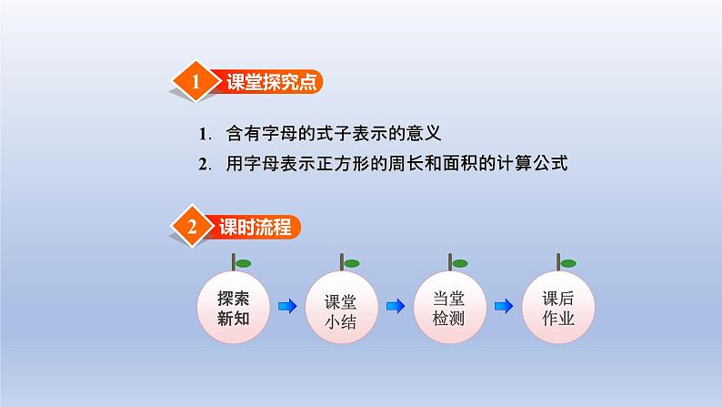 2024四年级数学下册第2单元用字母表示数第2课时用字母表示公式课件（冀教版）02