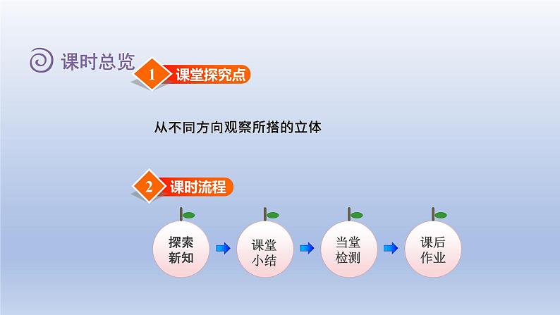 2024四年级数学下册第1单元观察物体二第2课时观察组合立体课件（冀教版）第2页