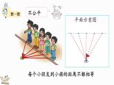 1.1 圆的认识（一）（1）（课件）-2024-2025学年六年级上册数学北师大版