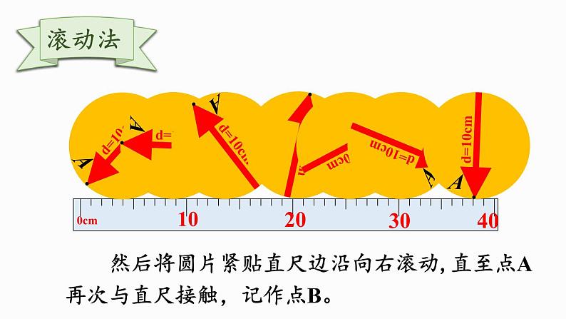 1.5 圆的周长（1）（课件）-2024-2025学年六年级上册数学北师大版06