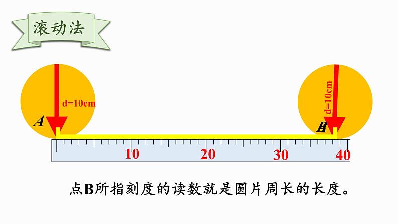 1.5 圆的周长（1）（课件）-2024-2025学年六年级上册数学北师大版07