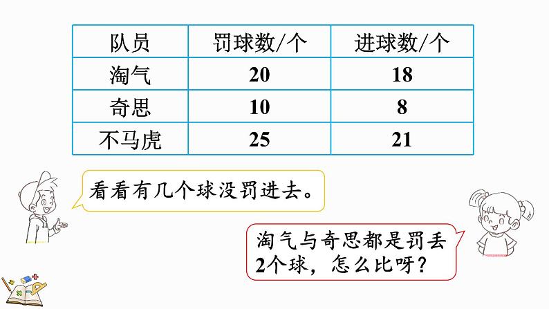 4.1 百分数的认识（课件）-2024-2025学年六年级上册数学北师大版05