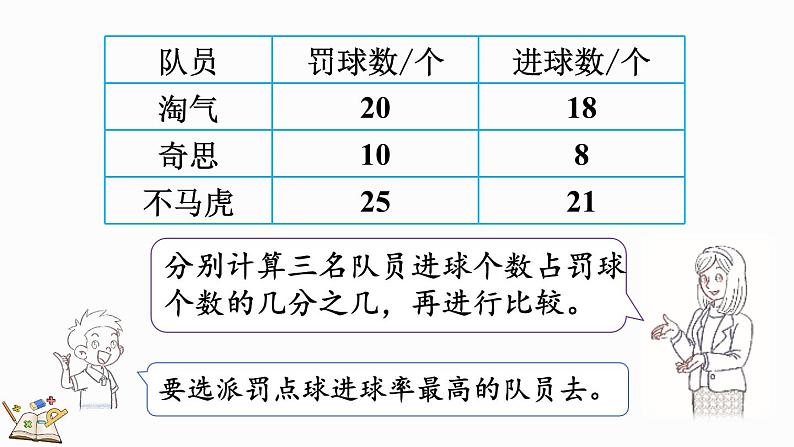 4.1 百分数的认识（课件）-2024-2025学年六年级上册数学北师大版06