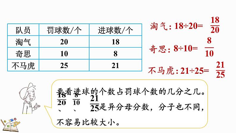 4.1 百分数的认识（课件）-2024-2025学年六年级上册数学北师大版07