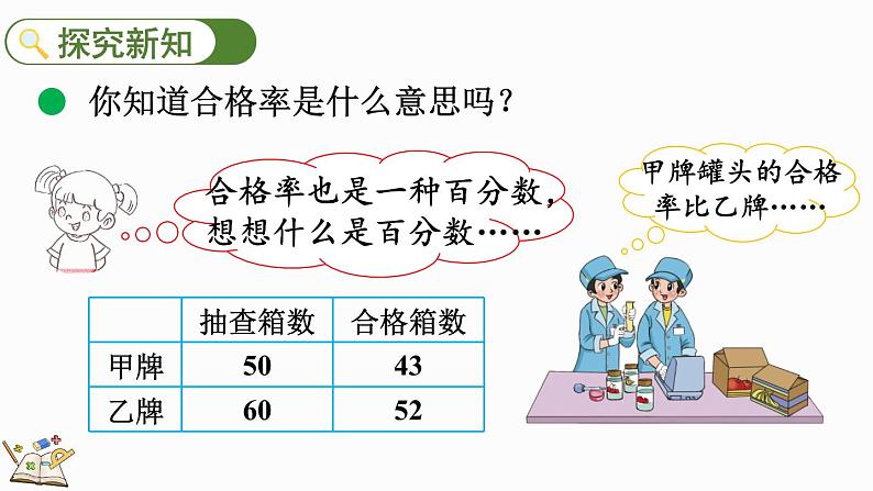 4.2 合格率（1）（课件）-2024-2025学年六年级上册数学北师大版03