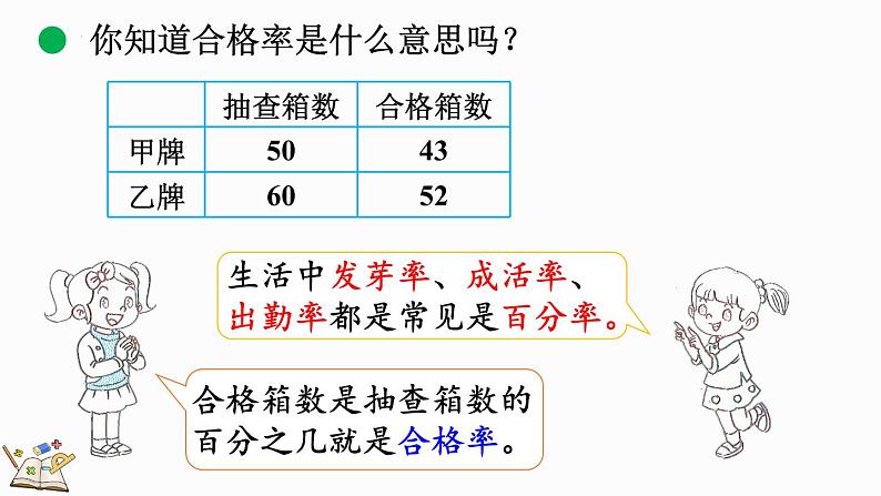 4.2 合格率（1）（课件）-2024-2025学年六年级上册数学北师大版04