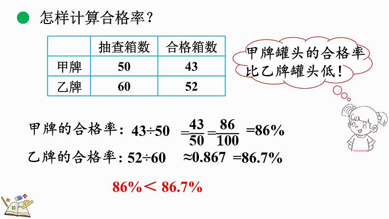 4.2 合格率（1）（课件）-2024-2025学年六年级上册数学北师大版07