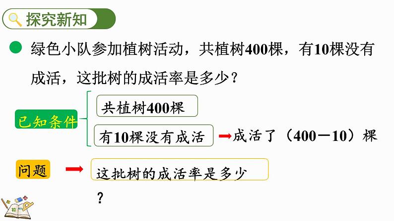 4.3 合格率（2）（课件）-2024-2025学年六年级上册数学北师大版03