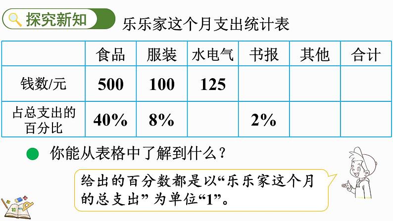 4.6 这月我当家（2）（课件）-2024-2025学年六年级上册数学北师大版第3页