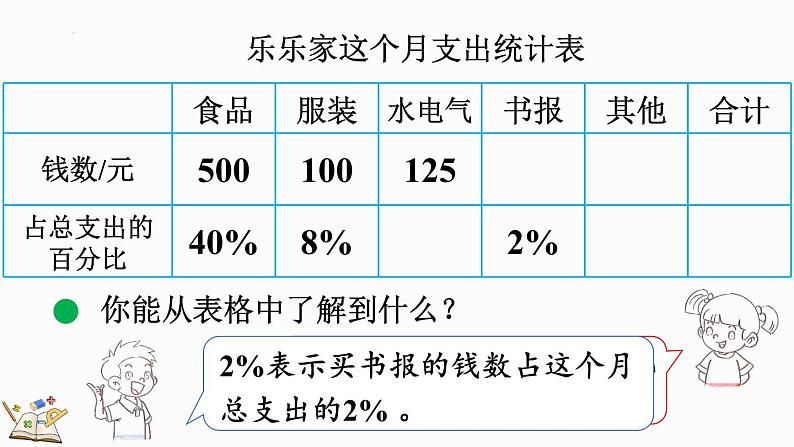 4.6 这月我当家（2）（课件）-2024-2025学年六年级上册数学北师大版第4页