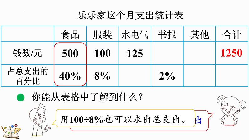 4.6 这月我当家（2）（课件）-2024-2025学年六年级上册数学北师大版第5页