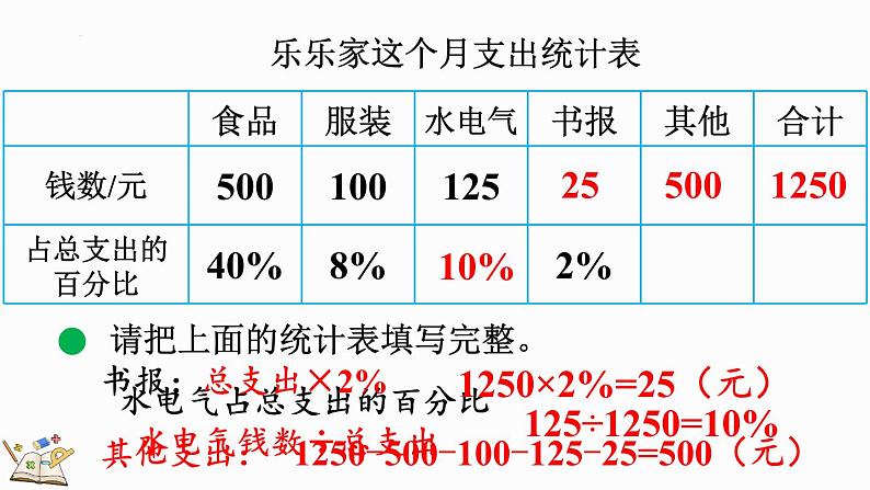 4.6 这月我当家（2）（课件）-2024-2025学年六年级上册数学北师大版第8页