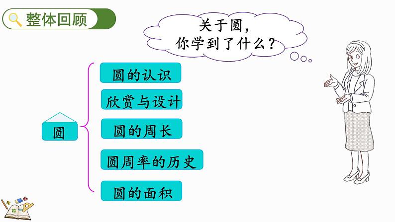 整理与复习（1）（课件）-2024-2025学年六年级上册数学北师大版02