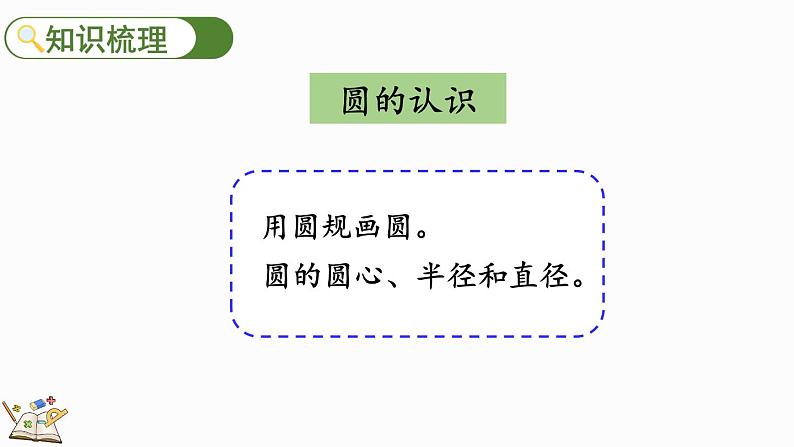 整理与复习（1）（课件）-2024-2025学年六年级上册数学北师大版05