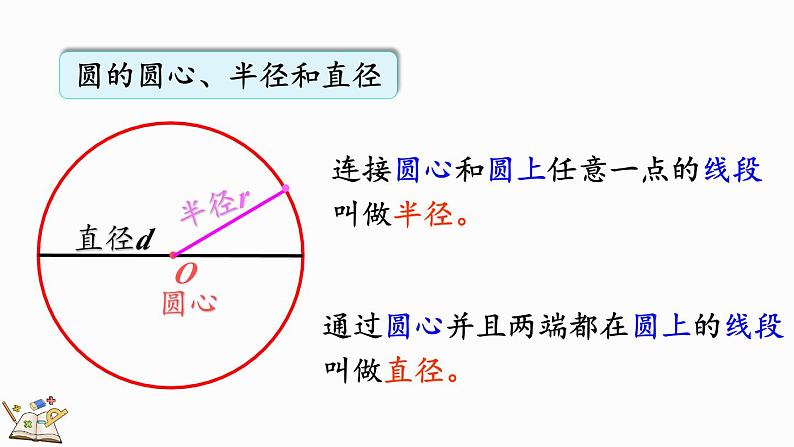 整理与复习（1）（课件）-2024-2025学年六年级上册数学北师大版07