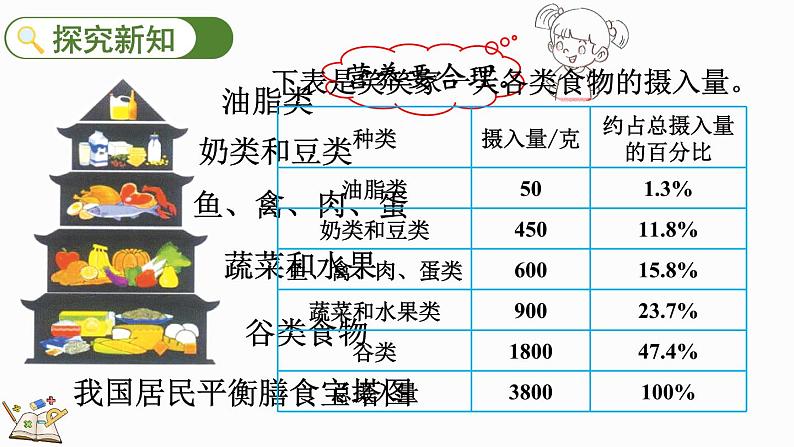 5.1 扇形统计图（课件）-2024-2025学年六年级上册数学北师大版03