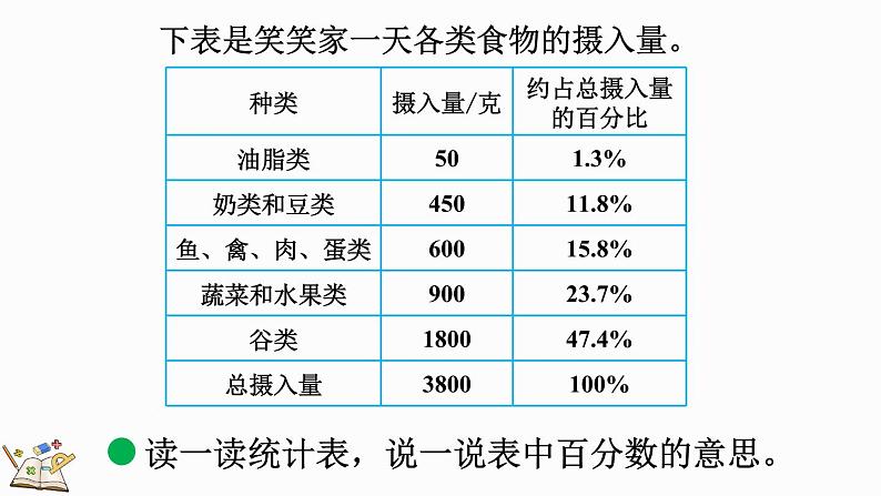 5.1 扇形统计图（课件）-2024-2025学年六年级上册数学北师大版04