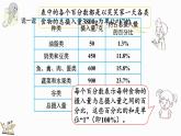 5.1 扇形统计图（课件）-2024-2025学年六年级上册数学北师大版