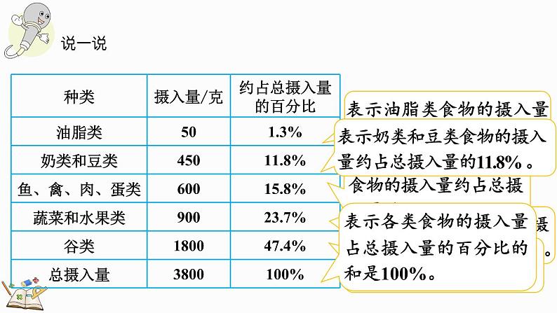 5.1 扇形统计图（课件）-2024-2025学年六年级上册数学北师大版06