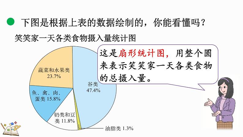 5.1 扇形统计图（课件）-2024-2025学年六年级上册数学北师大版07