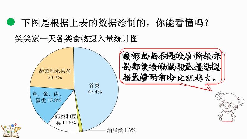 5.1 扇形统计图（课件）-2024-2025学年六年级上册数学北师大版08