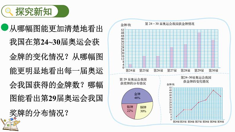 5.2 统计图的选择（课件）-2024-2025学年六年级上册数学北师大版03